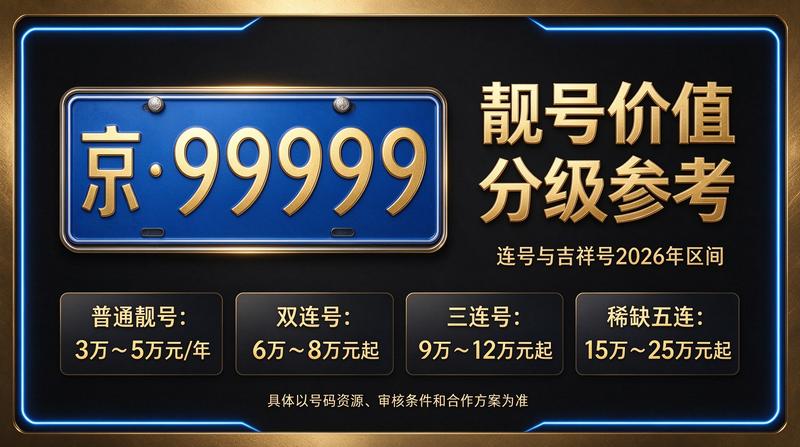 2026年北京租电车指标五年多少钱 - 北京小牛京牌展示